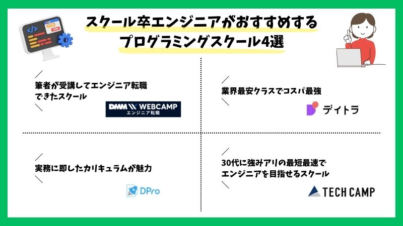 おすすめのプログラミングスクール4選