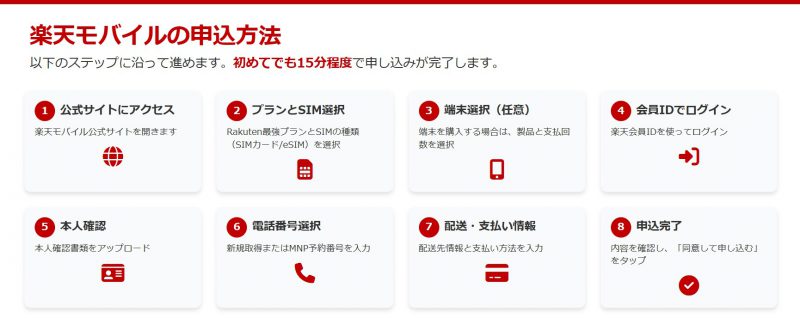 楽天モバイルの申込方法