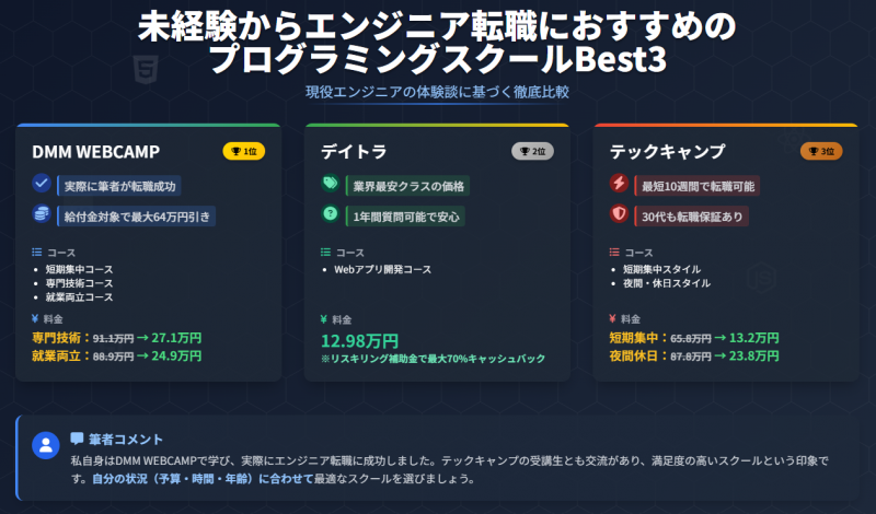 おすすめプログラミングスクールベスト3
