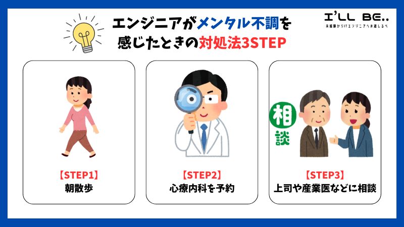 エンジニアがメンタル不調を感じたときの対処法3STEP