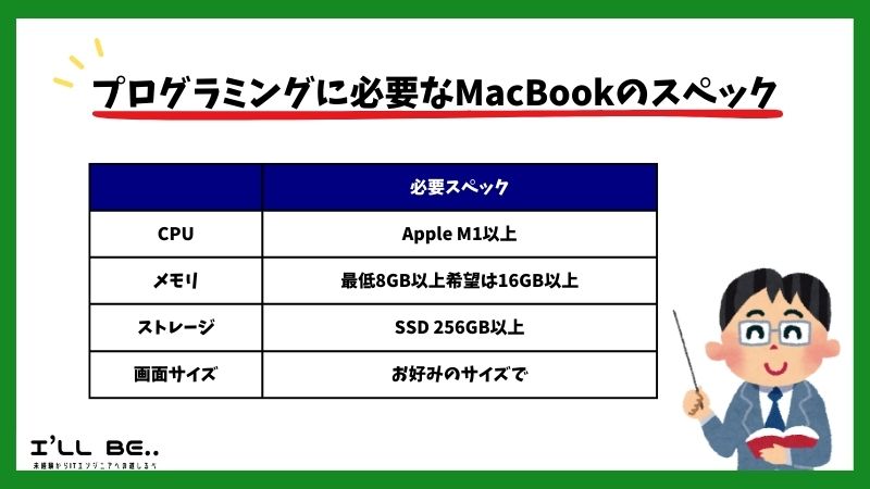 プログラミングに必要なMacBookのスペック表