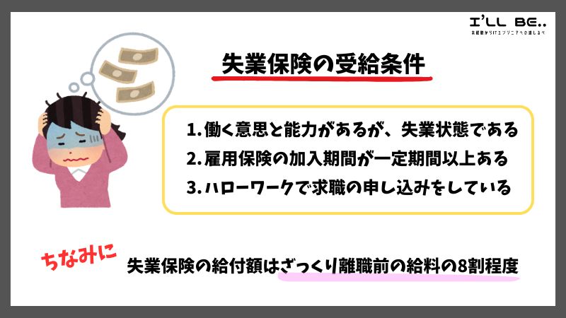 失業保険の受給条件