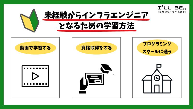 未経験からインフラエンジニアとなるための学習方法