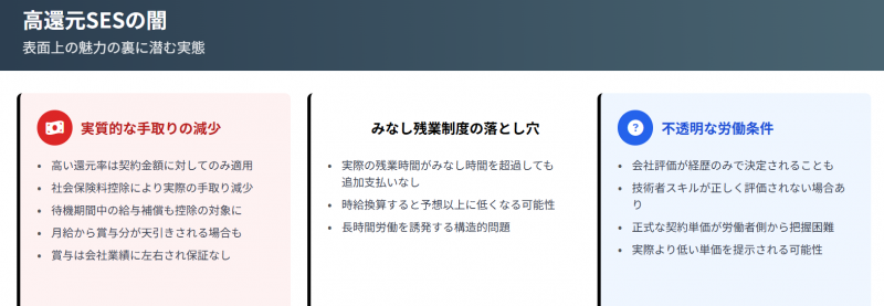 高還元SESの闇とは