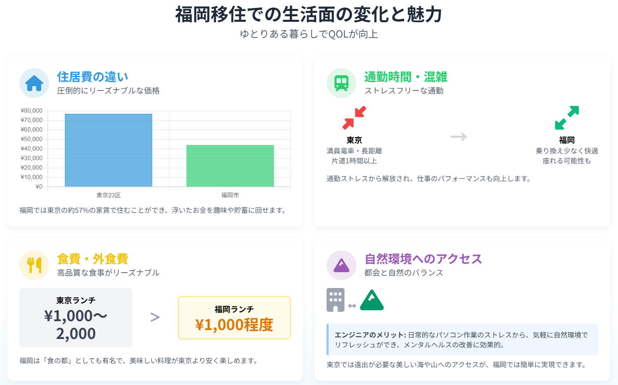 福岡移住での生活面の変化と魅力