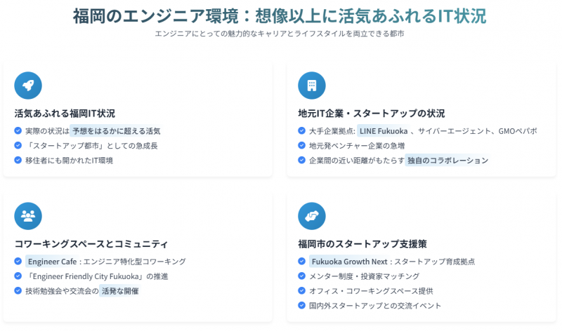 福岡のIT状況