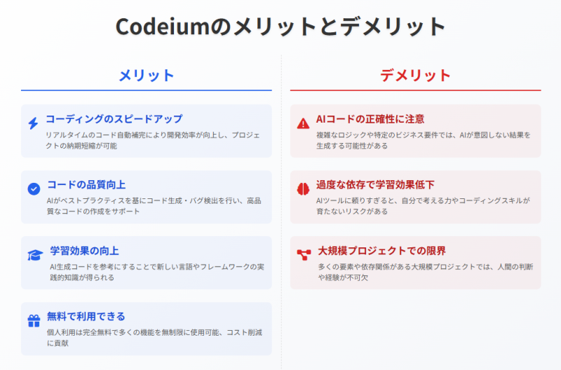Codeiumのメリット・デメリット