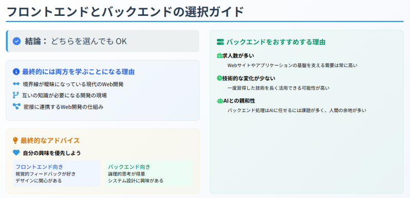 フロントエンドとバックエンドのどっちを選ぶ？