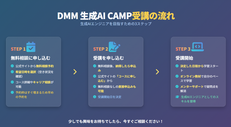 DMM 生成AI CAMP受講の流れ