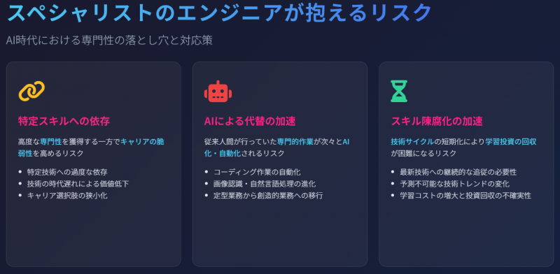 スペシャリストのエンジニアが抱えるリスク