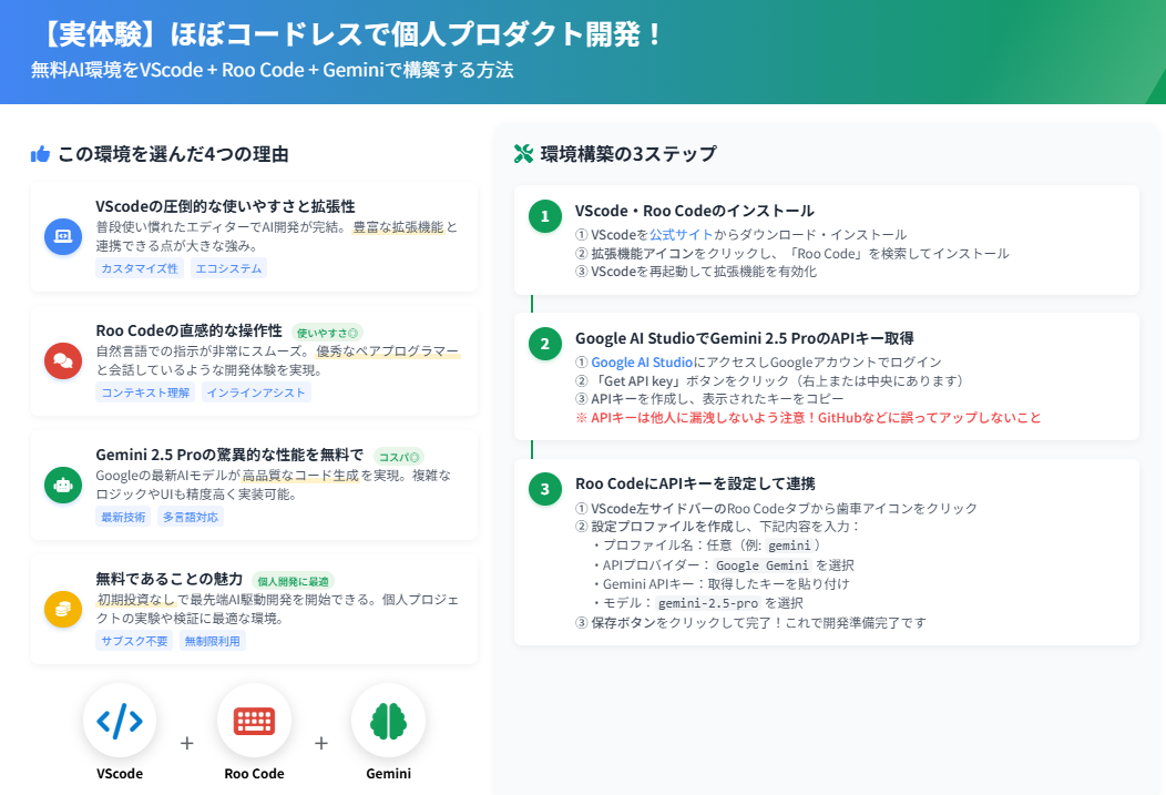 無料でバイブコーディング環境構築まとめ