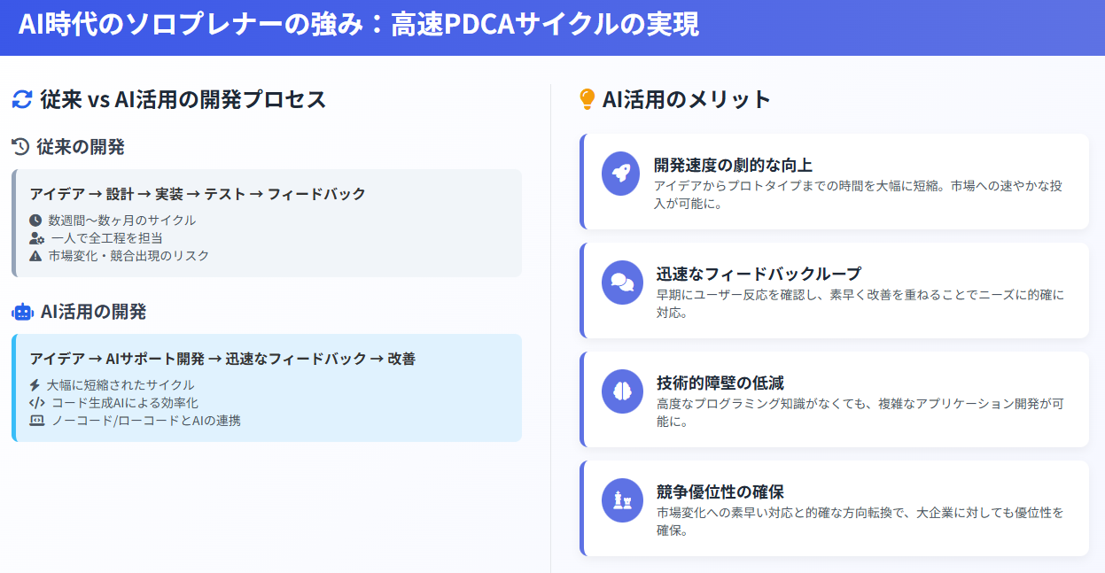 AI時代のソロプレナーの強み