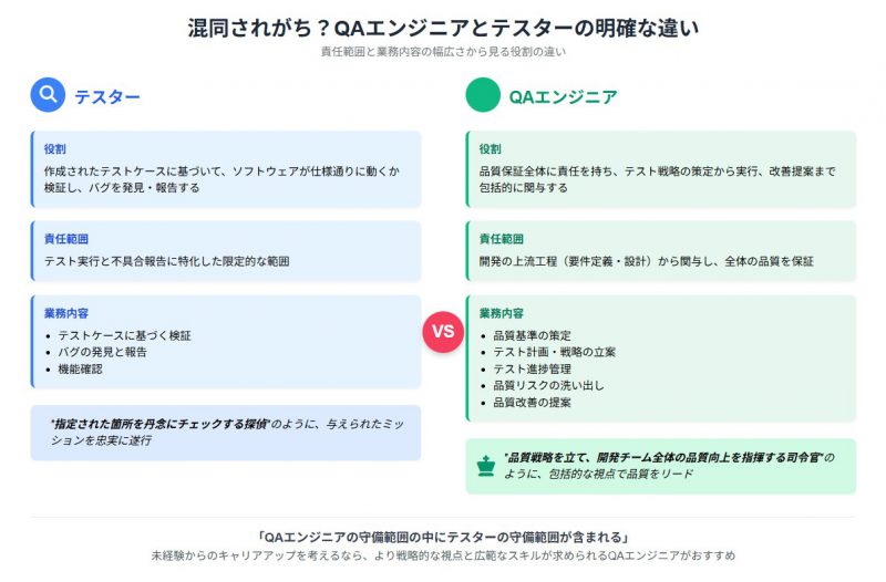 QAエンジニアとテスターの違い
